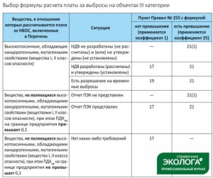 Плата НВОС за выбросы для III категории - Новости | Экопроф